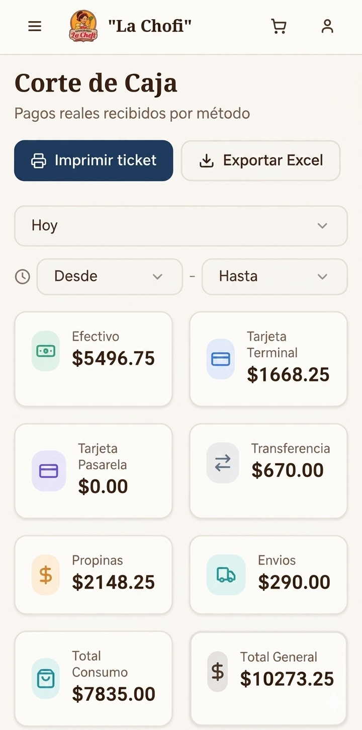 Caja y reportes